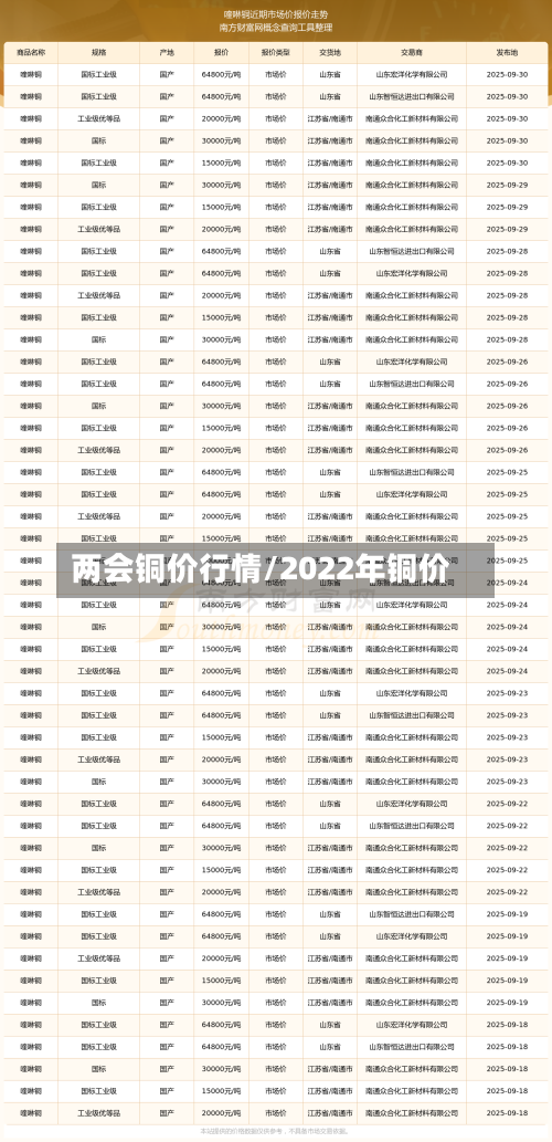 两会铜价行情/2022年铜价-第2张图片