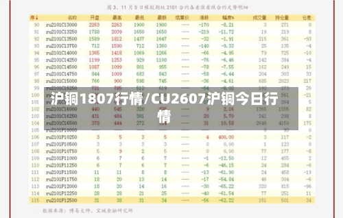 沪铜1807行情/CU2607沪铜今日行情-第2张图片