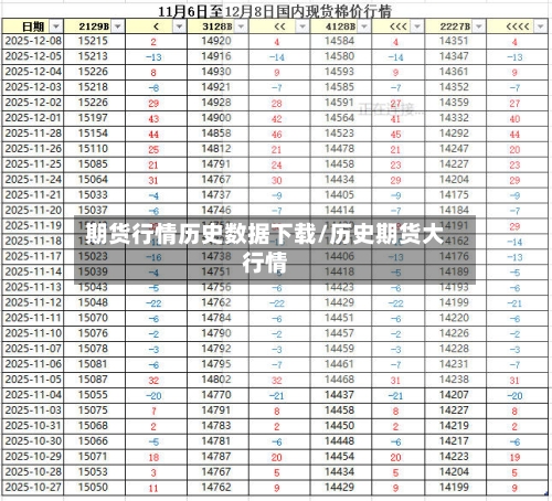 期货行情历史数据下载/历史期货大行情-第2张图片