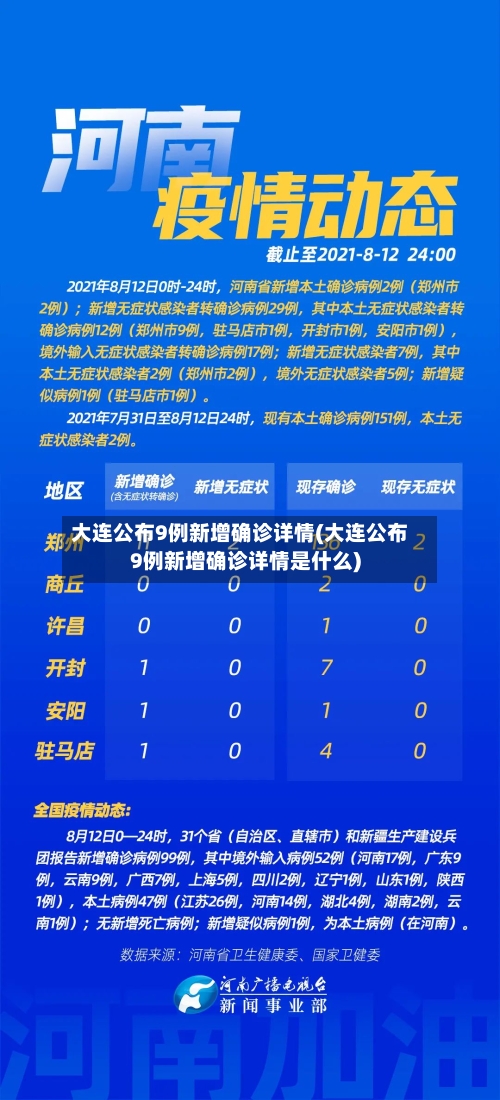 大连公布9例新增确诊详情(大连公布9例新增确诊详情是什么)
