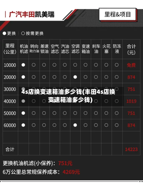 4s店换变速箱油多少钱(丰田4s店换变速箱油多少钱)-第3张图片