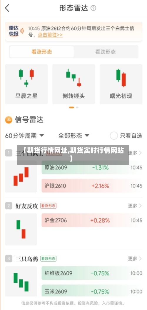 【期货行情网址,期货实时行情网站】