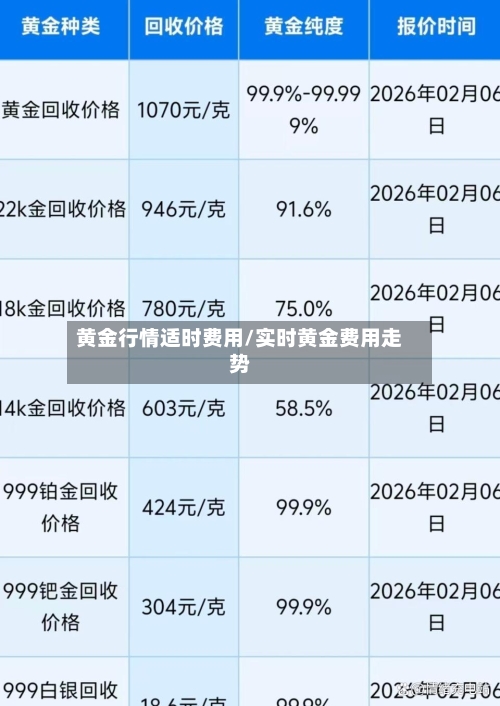 黄金行情适时费用/实时黄金费用走势-第2张图片