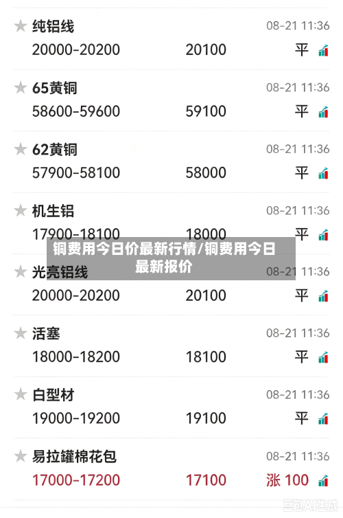 铜费用今日价最新行情/铜费用今日最新报价-第3张图片