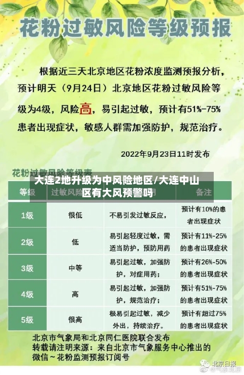 大连2地升级为中风险地区/大连中山区有大风预警吗-第1张图片