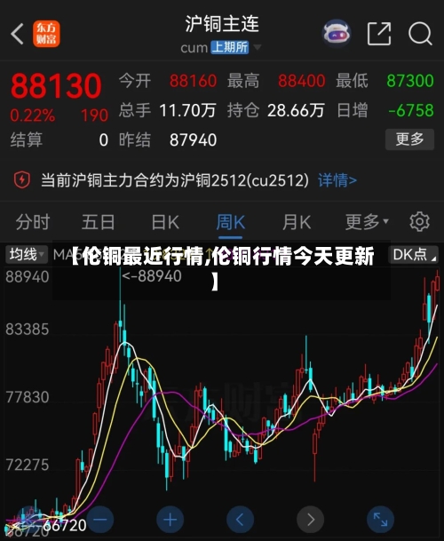 【伦铜最近行情,伦铜行情今天更新】-第3张图片