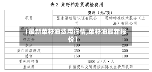 【最新菜籽油费用行情,菜籽油最新报价】