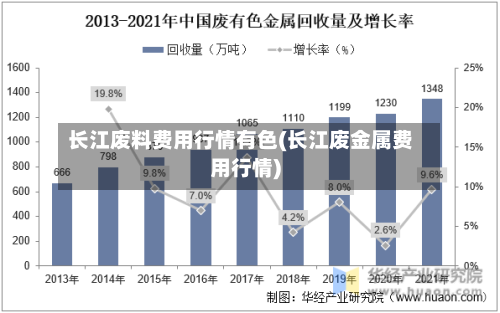 长江废料费用行情有色(长江废金属费用行情)-第2张图片