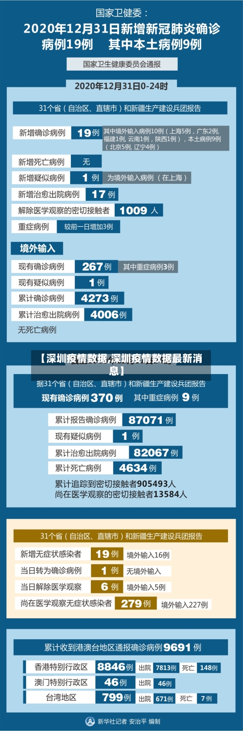 【深圳疫情数据,深圳疫情数据最新消息】-第2张图片