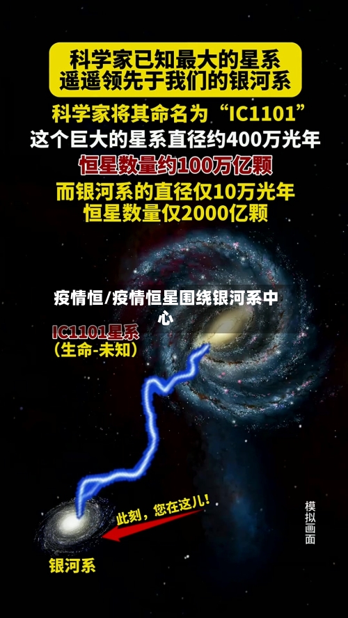 疫情恒/疫情恒星围绕银河系中心