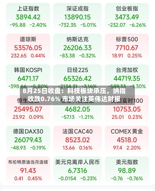 8月25日收盘：科技板块承压，纳指收跌0.76% 市场关注英伟达财报-第2张图片