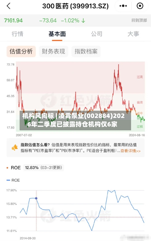 机构风向标 | 凌霄泵业(002884)2026年二季度已披露持仓机构仅6家