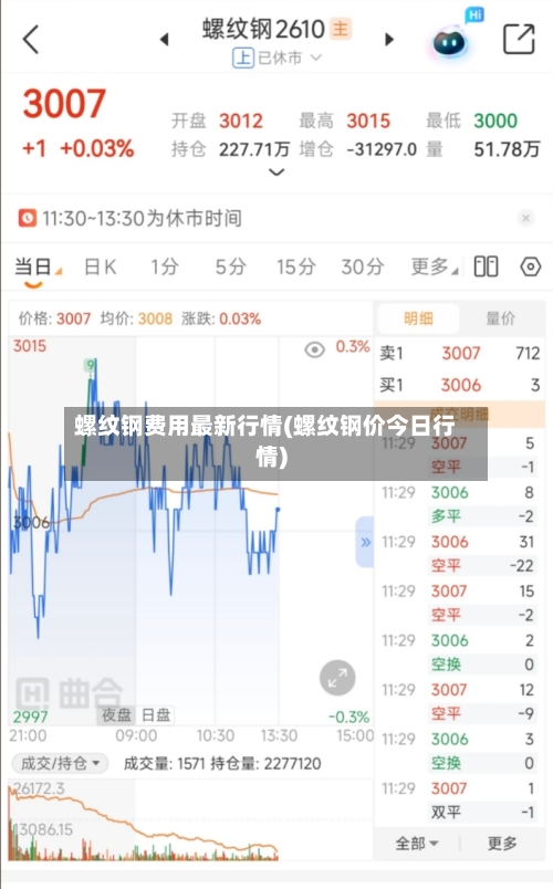 螺纹钢费用最新行情(螺纹钢价今日行情)-第2张图片