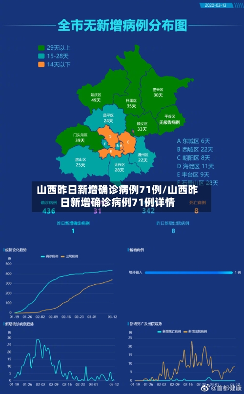 山西昨日新增确诊病例71例/山西昨日新增确诊病例71例详情-第3张图片