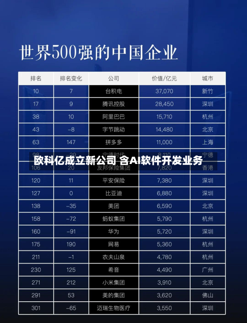 欧科亿成立新公司 含AI软件开发业务-第2张图片