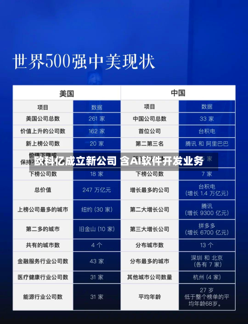 欧科亿成立新公司 含AI软件开发业务