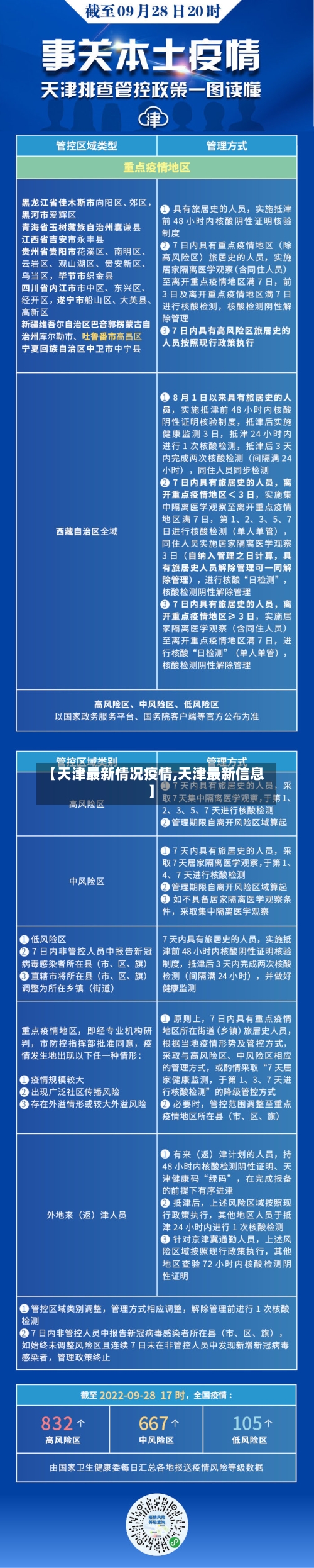 【天津最新情况疫情,天津最新信息】-第2张图片