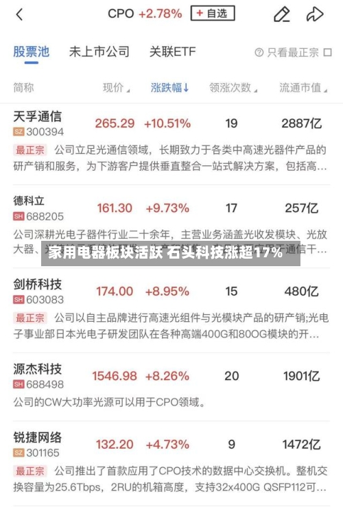 家用电器板块活跃 石头科技涨超17%