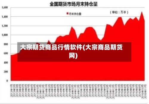 大宗期货商品行情软件(大宗商品期货网)