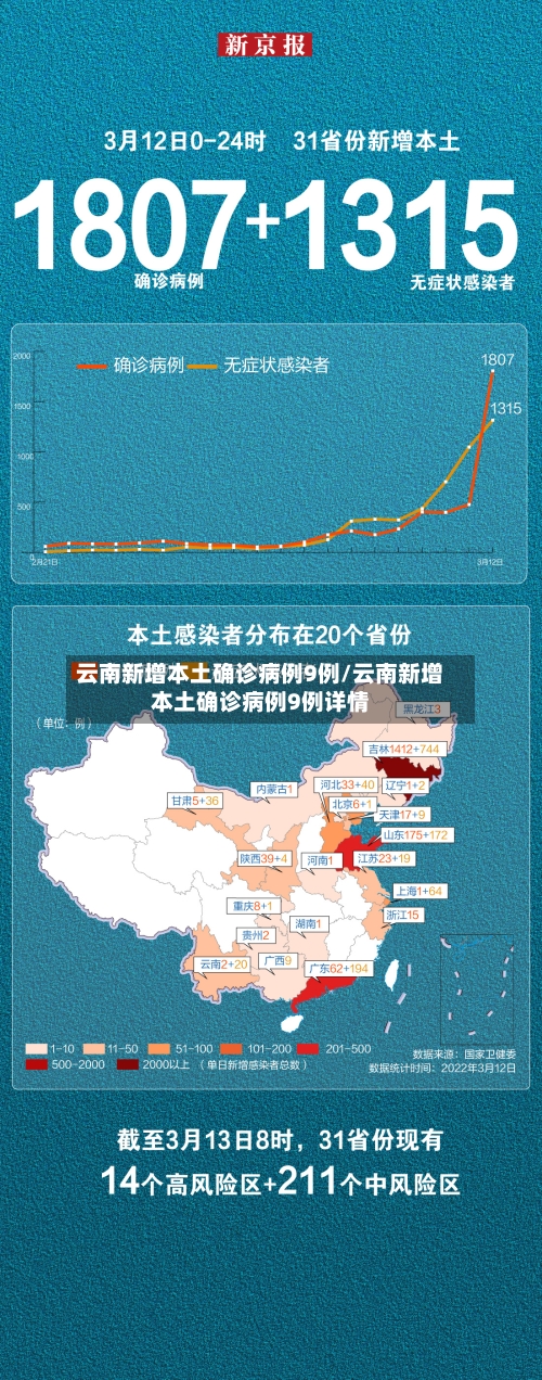 云南新增本土确诊病例9例/云南新增本土确诊病例9例详情-第2张图片