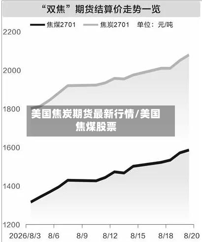 美国焦炭期货最新行情/美国焦煤股票