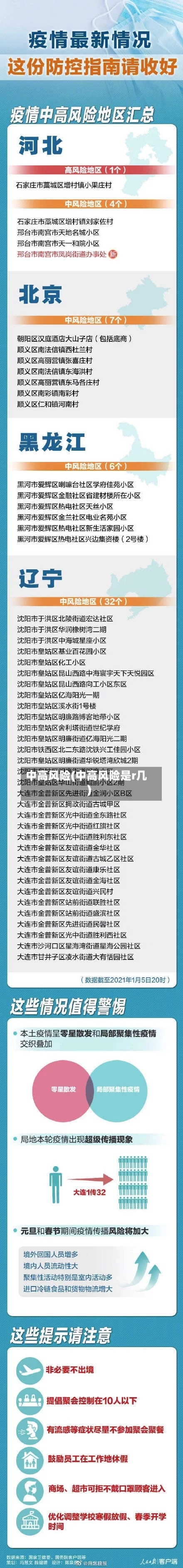 中高风险(中高风险是r几)-第2张图片