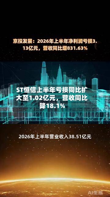 ST恒信上半年亏损同比扩大至1.02亿元,营收同比降18.1%