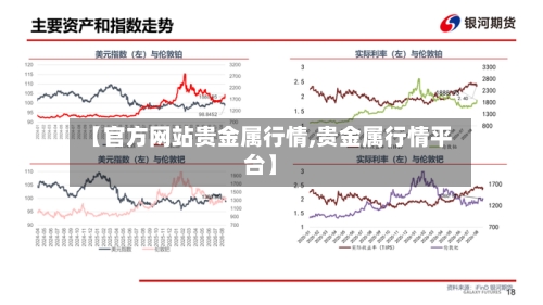 【官方网站贵金属行情,贵金属行情平台】
