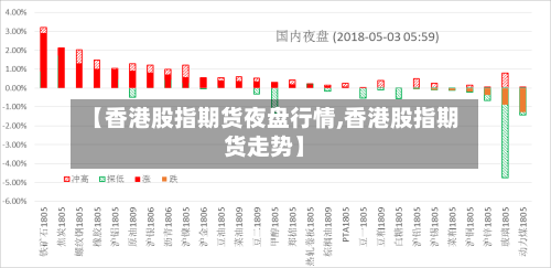 【香港股指期货夜盘行情,香港股指期货走势】