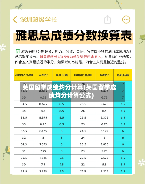英国留学成绩均分计算(英国留学成绩均分计算公式)-第2张图片