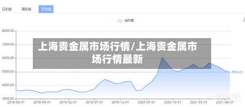 上海贵金属市场行情/上海贵金属市场行情最新-第2张图片