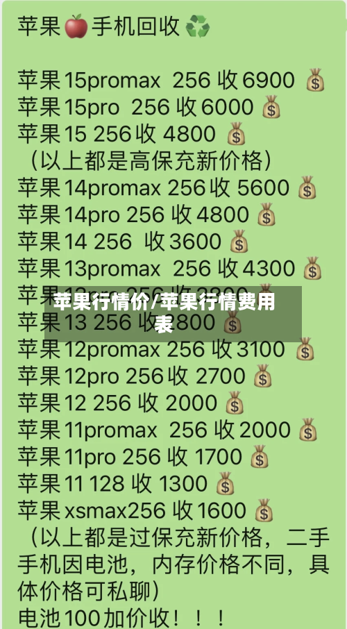 苹果行情价/苹果行情费用表-第2张图片