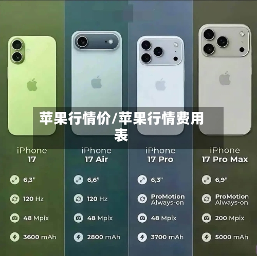苹果行情价/苹果行情费用表