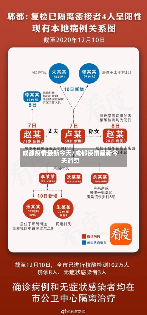 成都疫情最新今天/成都疫情最新今天消息