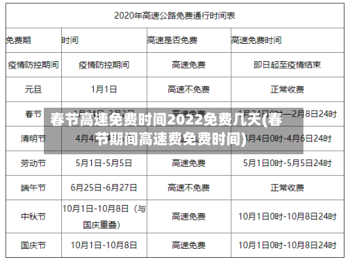春节高速免费时间2022免费几天(春节期间高速费免费时间)-第2张图片