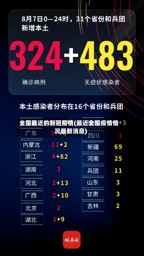 全国最近的新冠疫情(最近全国疫情情况最新消息)