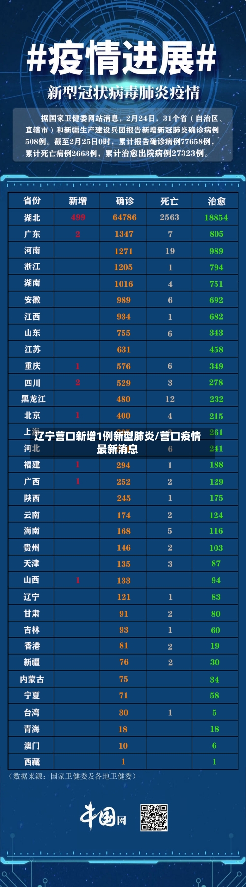辽宁营口新增1例新型肺炎/营口疫情最新消息-第3张图片