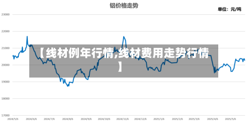 【线材例年行情,线材费用走势行情】-第3张图片