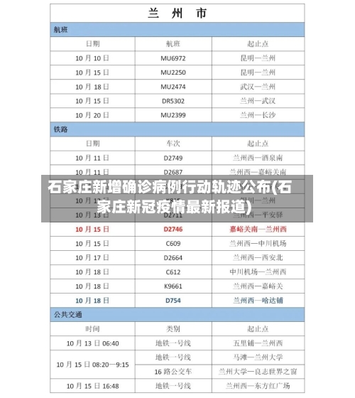 石家庄新增确诊病例行动轨迹公布(石家庄新冠疫情最新报道)-第2张图片