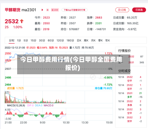 今日甲醇费用行情(今日甲醇全国费用报价)-第3张图片