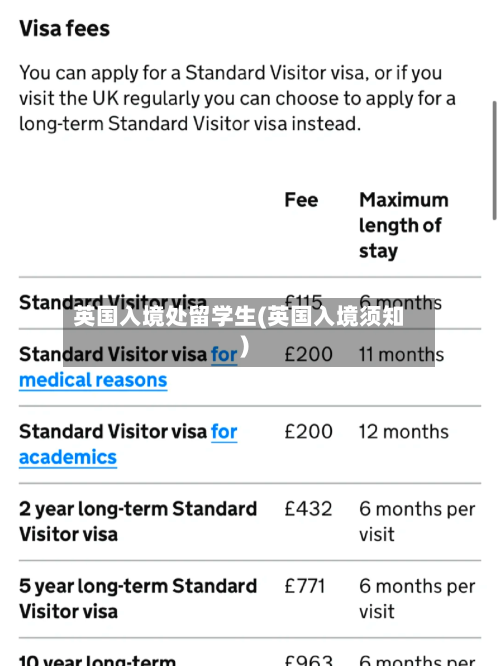英国入境处留学生(英国入境须知)