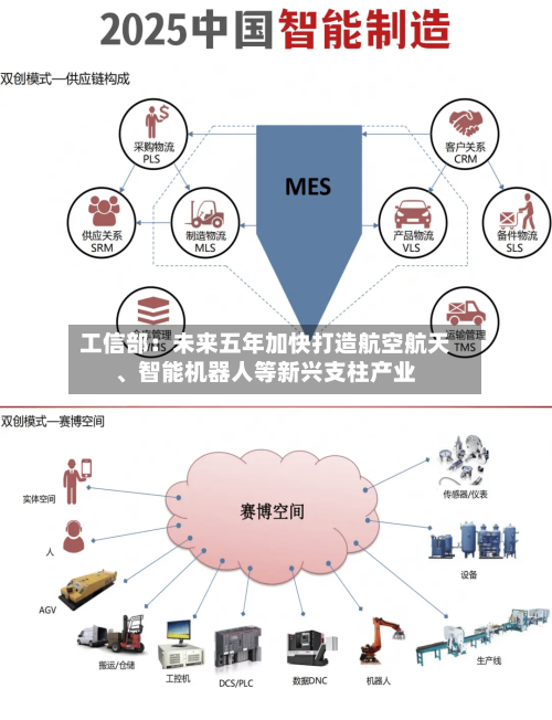 工信部：未来五年加快打造航空航天、智能机器人等新兴支柱产业-第3张图片