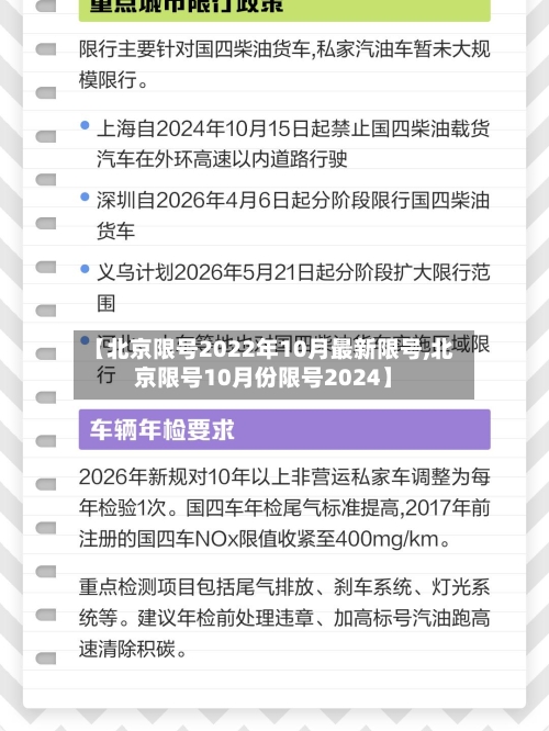 【北京限号2022年10月最新限号,北京限号10月份限号2024】