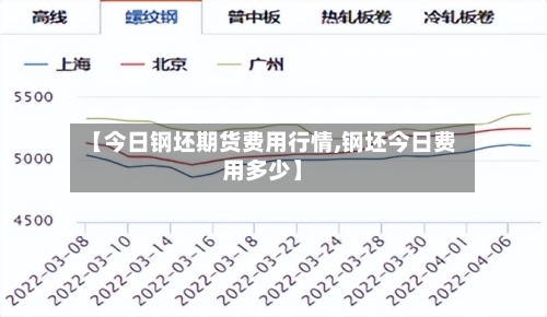 【今日钢坯期货费用行情,钢坯今日费用多少】