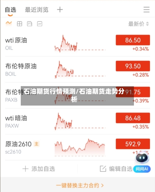 石油期货行情预测/石油期货走势分析