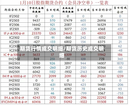 期货行情成交明细/期货历史成交明细