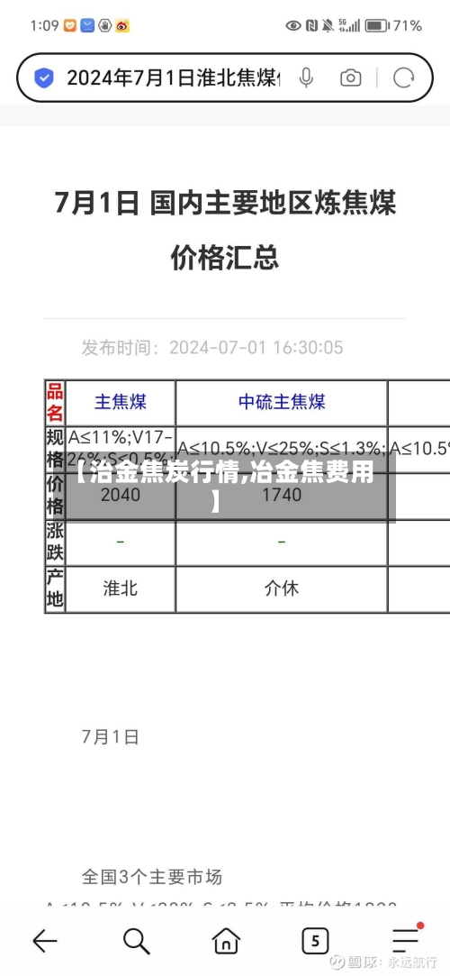 【治金焦炭行情,冶金焦费用】
