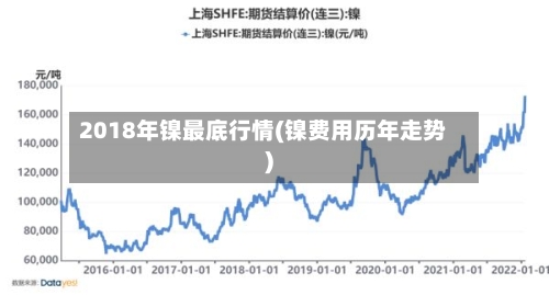 2018年镍最底行情(镍费用历年走势)-第2张图片