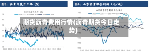 期货沥青费用行情(沥青期货今日走势)