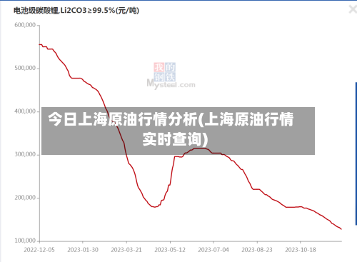 今日上海原油行情分析(上海原油行情实时查询)-第2张图片